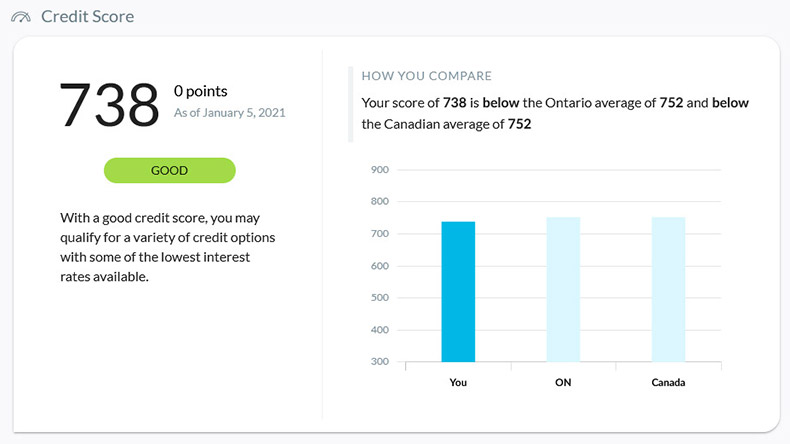 Borrowell Credit Report Comparison