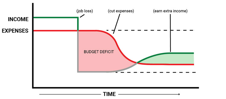 Income vs. Expenses Graph