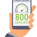 All about Credit Scores