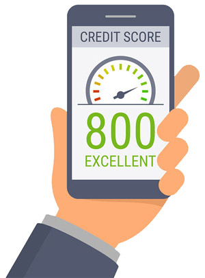 All about Credit Scores